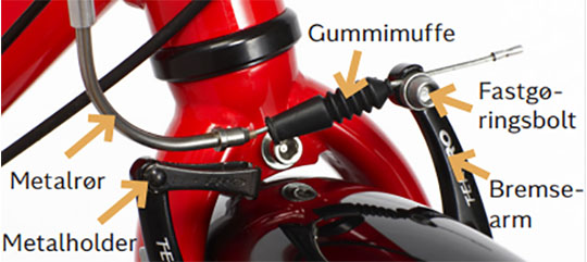 nedbryder Pointer Furnace Vedligeholdelse af cykel-guide 2022 | Se hvordan du vedligeholder din cykel  her